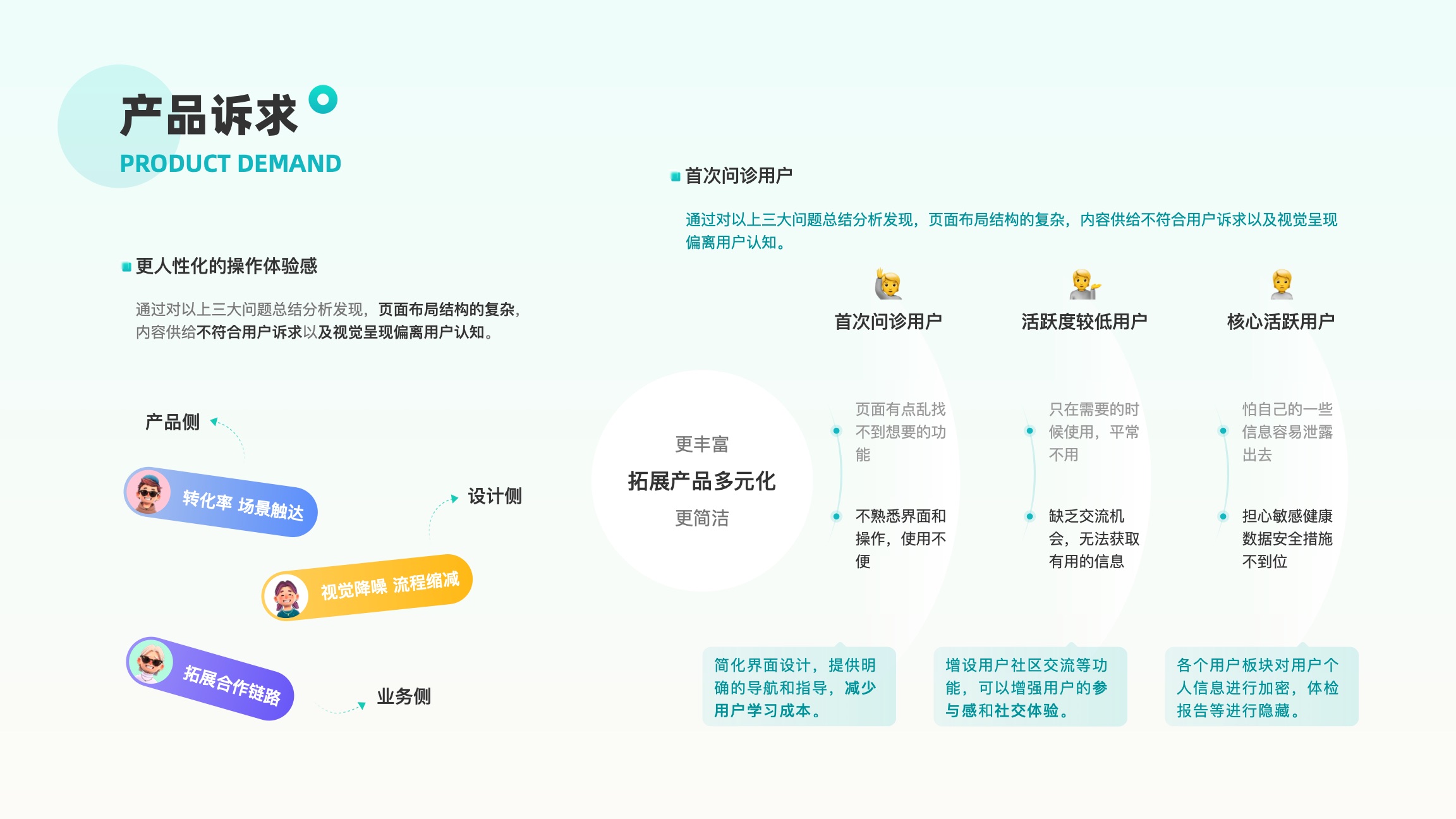 鑫小医
